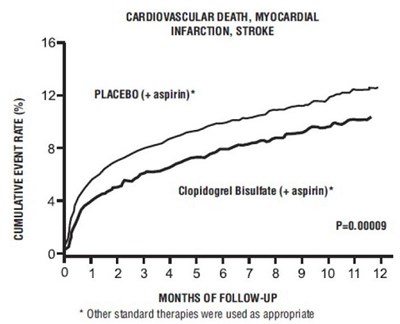 Figure - clopidogrel fig2