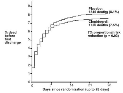 Figure - clopidogrel fig4