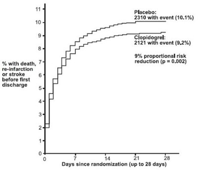 Figure - clopidogrel fig5