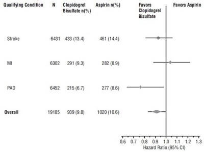 Figure - clopidogrel fig9