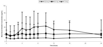 divigel-02.jpg Figure - divigel 02