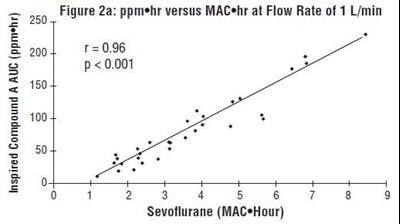 Figure 2a: Ppm ∙ Hr Versus Mac ∙ Hr At Flow Rate Of 1 L/min (Image 04)