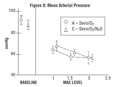Figure 8: Mean Arterial Pressure (Image 10)