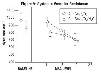 Figure 9: Systemic Vascular Resistance (Image 11)