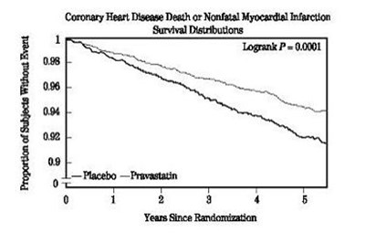 Graph (Figure1)