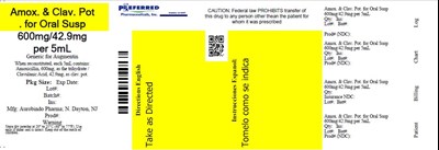 Amox. & Clav. Potassium for Oral Susp 600mg/42.9mg per 5mL - amoxiclav fig1