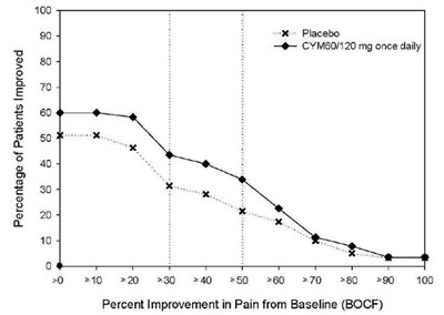 Figure 3 (Duloxetine 04)
