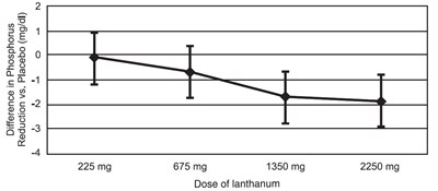 lanthanum-fig1 - lanthanum fig1