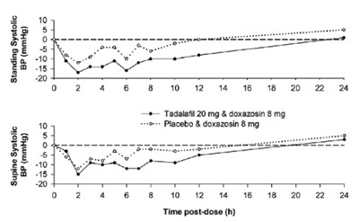 Figure2 (Figure2)