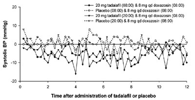 Figure3 (Figure3)