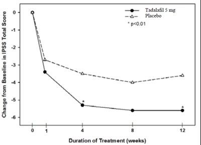Figure6 (Figure6)