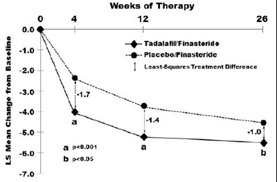 Figure7 (Figure7)