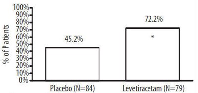 Figure 5 (Levetiracetam 06)
