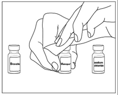 Figure C (Menopur 04)