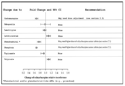 Figure2 (Fig02)