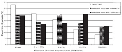 Figure05 (Fig05)