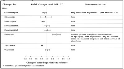Figure3a (Fig3a)