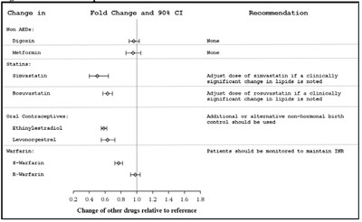 Figure3b (Fig3b)
