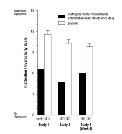 relexxii-methylphenidate-hydrochloride-extended-re-3.jpg Figure 2 - relexxii methylphenidate hydrochloride extended re 3