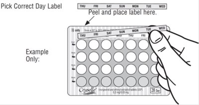 Pick Correct Day Label Blister Image (Image 6)