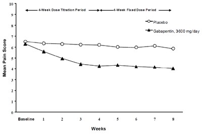 gabapentin-02.jpg Figure 1 - gabapentin 02