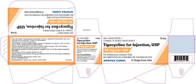 Tigecycline-for-injection-carton-label (Tigecycline For Injection Carton Label)