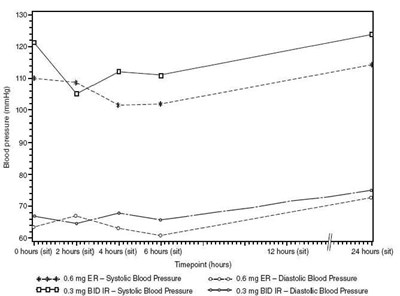 Figure2 (Nexiclon Clonidine Extended Release Tablet 3)