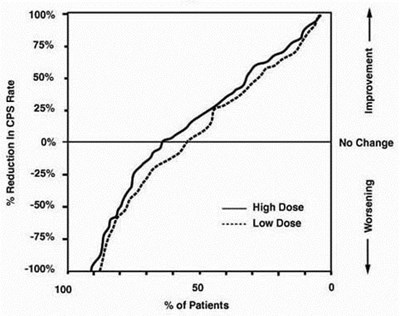 Figure2 (Figure2)