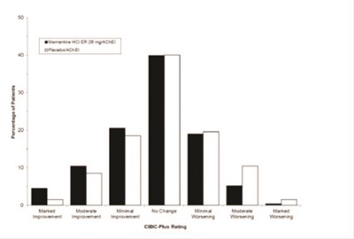 Figure 4 (Memantine And Donepezil Hydrochlorides Extended Re 6)