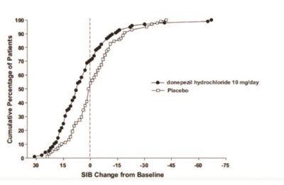 memantine-and-donepezil-hydrochlorides-extended-re-8.jpg figure 6 - memantine and donepezil hydrochlorides extended re 8