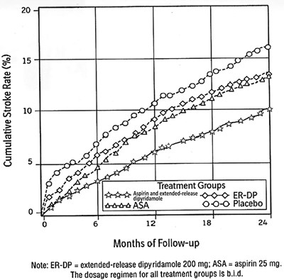 ASPIRIN-graph.jpg - aspirin and extended release dypyridamole capsules 3