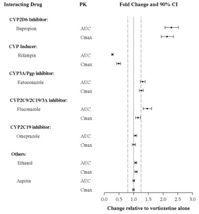 Figure 2 (Trintellix 03)