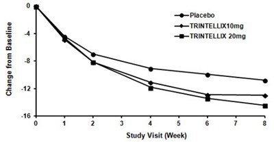 Figure 4 (Trintellix 05)