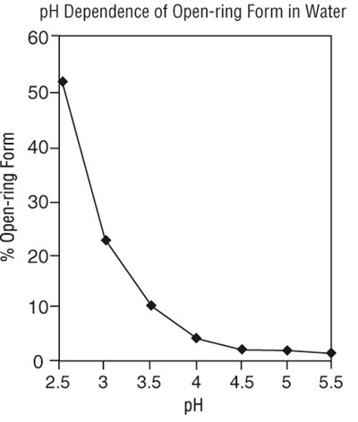 Midazolam-03 (Midazolam 03)