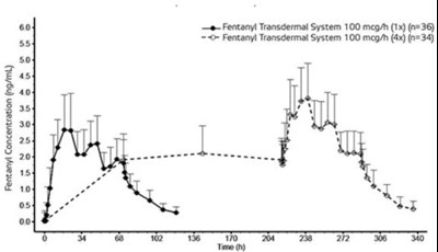 fen04-0006-03.jpg Figure 1 - fen04 0006 03