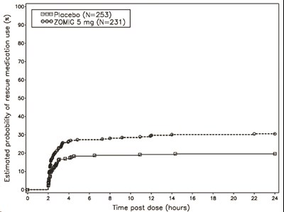 zomig-nasal-spray-grunenthal-4.jpg Figure 3 - zomig nasal spray grunenthal 4