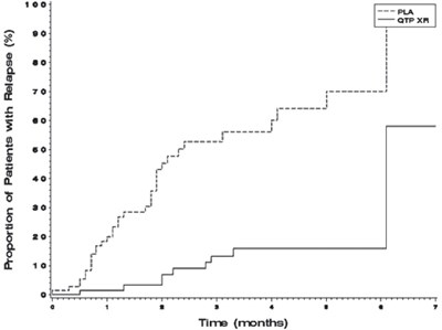 Figure-1 (Qaffigure 1)