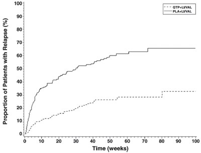 Figure-3 (Qaffigure 3)