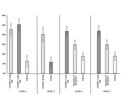 Figure 1 (Chantix 02)