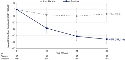 Figure 1 (Trutakna 01)