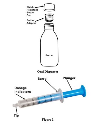 Figure 1 (Mycophenolate Mofetil For Oral Suspension Usp 2)