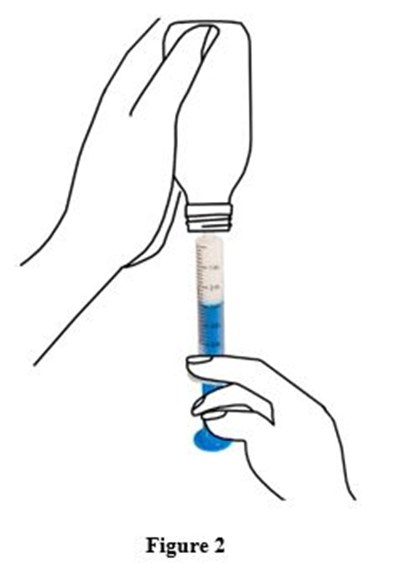 Figure 2 (Mycophenolate Mofetil For Oral Suspension Usp 3)
