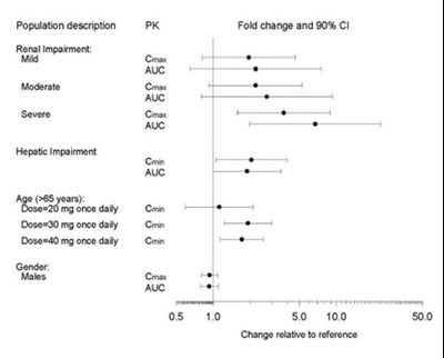 Figure3 (Figure3)