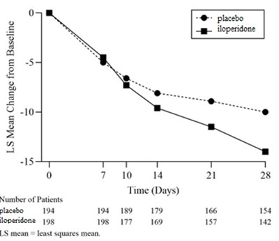 Figure 3 (Milsaperidone 05)
