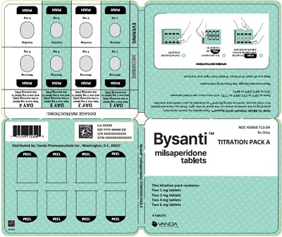 Titration Pack A Mockup (Milsaperidone 13)