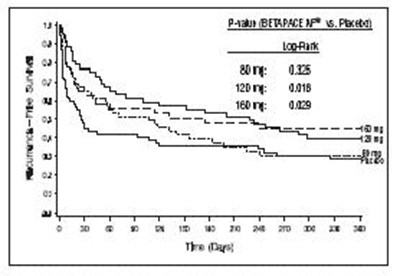 graph-1.jpg graph 1 - graph 1