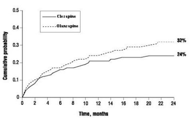 image-04.jpg Figure-02 Cumulative Probability - image 04