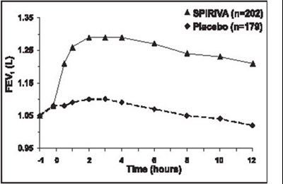 Spiriva 02