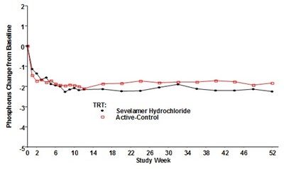 Figure-4 (Sevelamer Carbonate Fig 4)