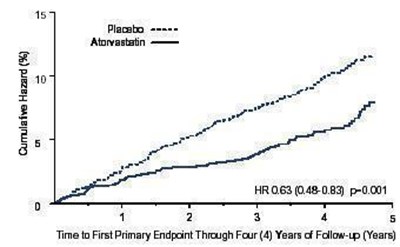 Figure2 (Figatorva2)